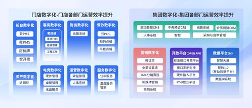 ai时代,旅智科技如何赋能住宿业 智 胜市场