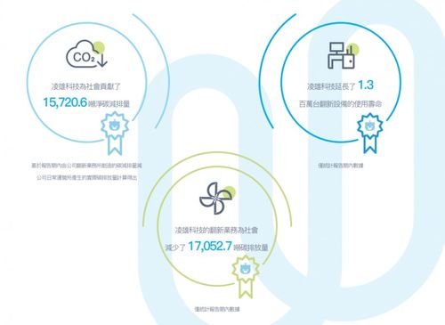 凌雄科技 以数字化闭环daas服务模式 为国家 双碳 目标实现贡献积极力量