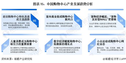 预见2024 2024年中国购物中心行业全景图谱 附市场规模 竞争格局和发展前景等